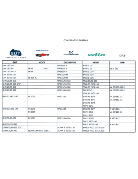 Circulador calefacción GHN comparativa